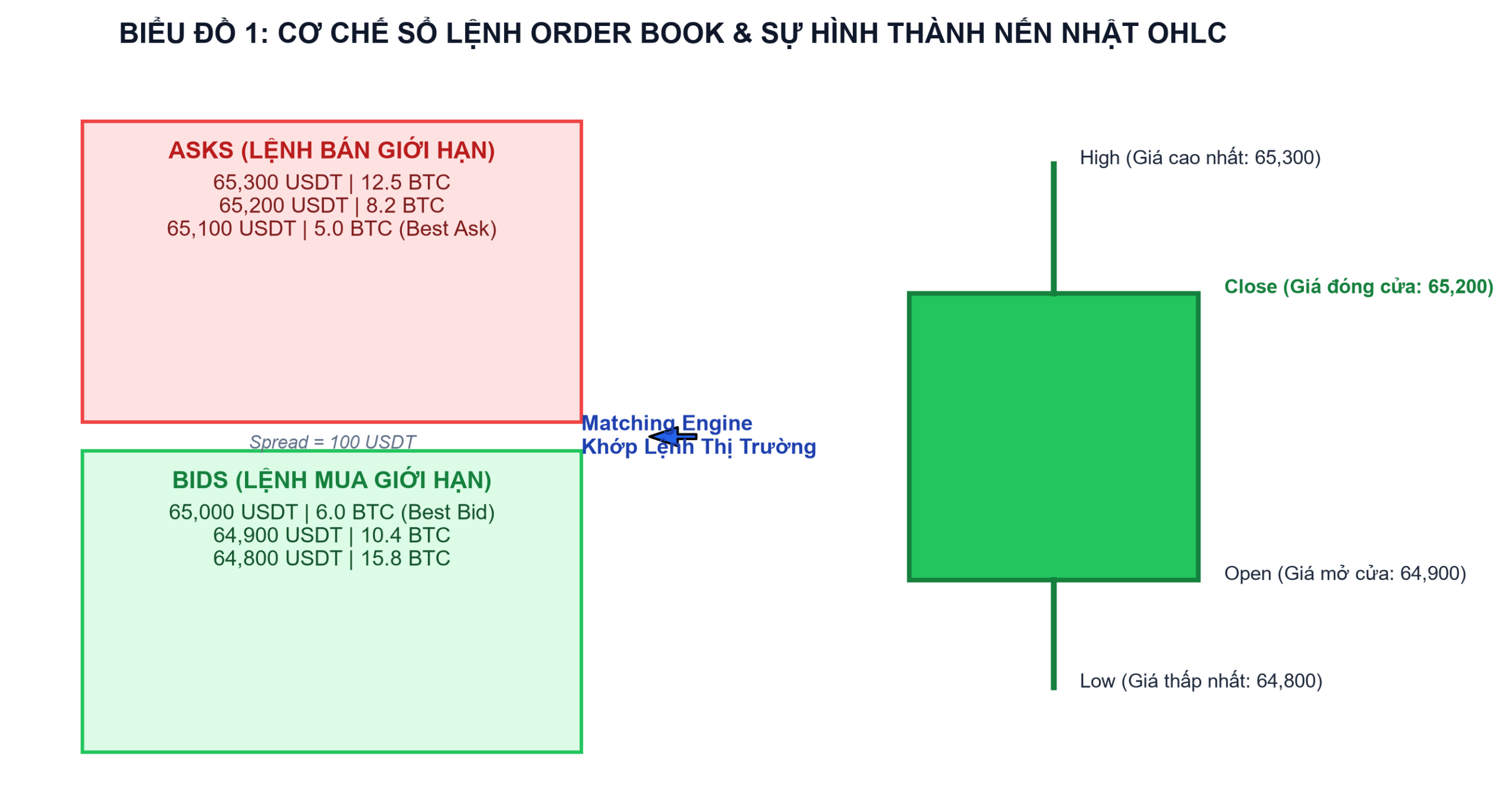 Bitcoin Bứt Phá Vùng Kháng Cự Then Chốt: Phân Tích Cấu Trúc Sóng Đẩy Elliott & Dòng Tiền Thể Chế